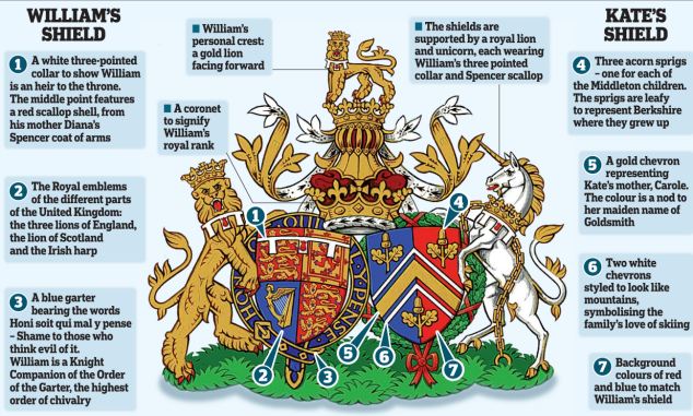 28S-WILLS KATE COAT OF ARMS