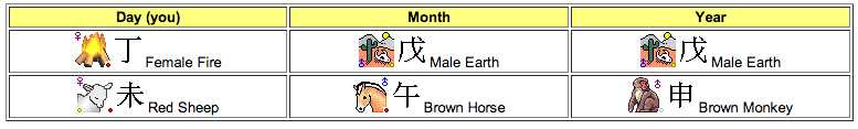 My Chinese Horoscope