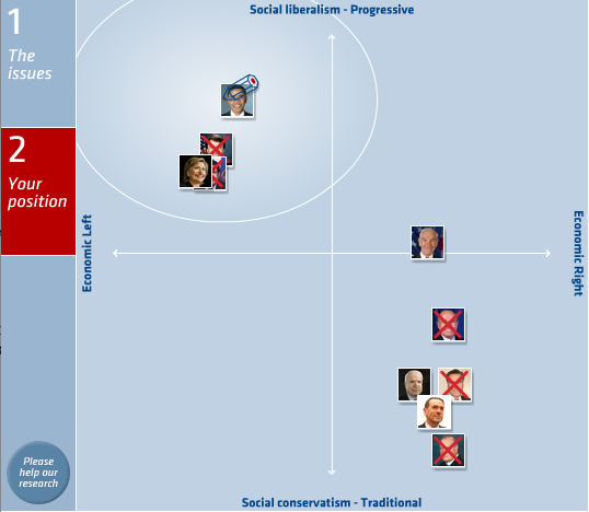 Political Compass 2008