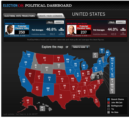 2008 Election Political Dashboard