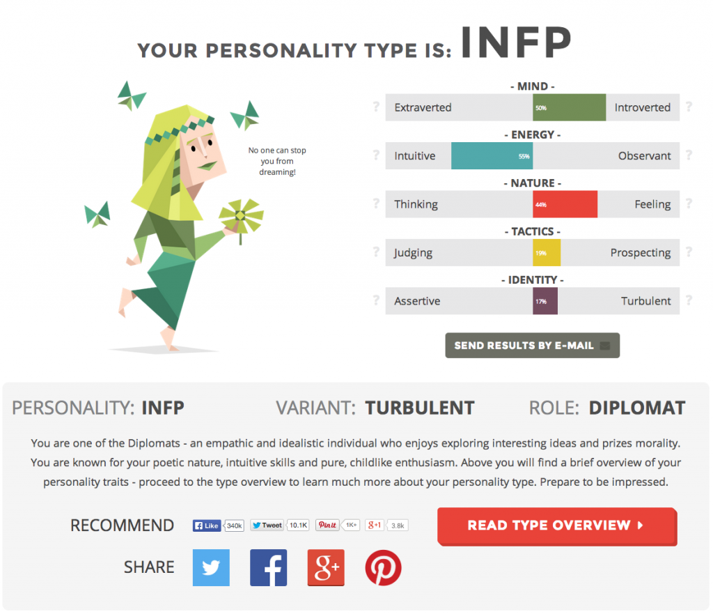 Myers-Briggs Test Result